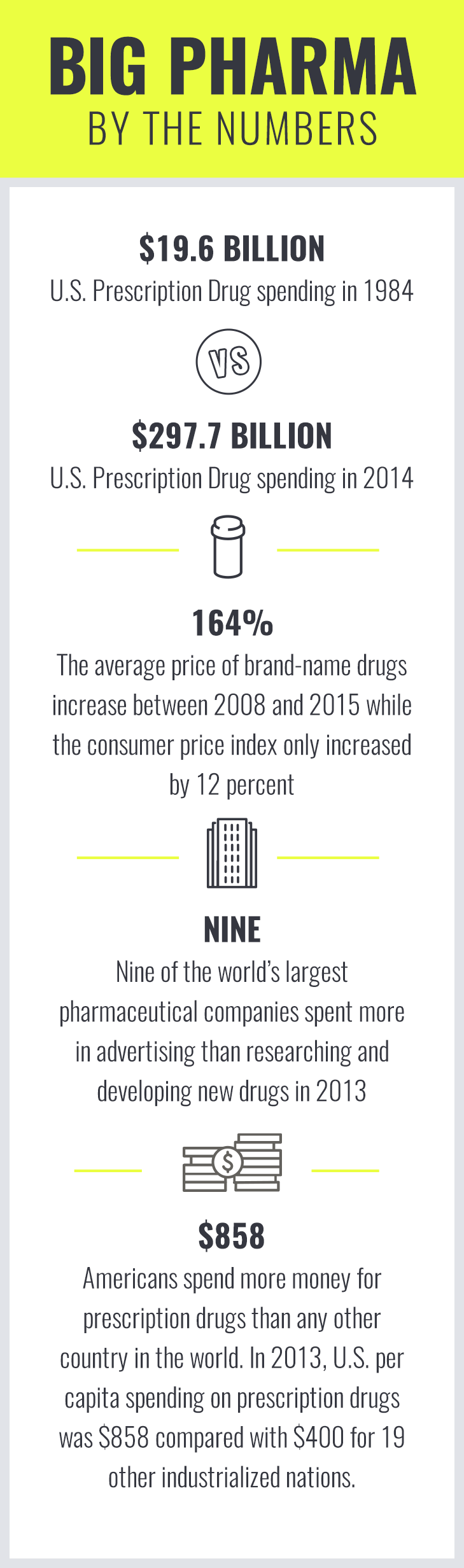 Big Pharma By The Numbers