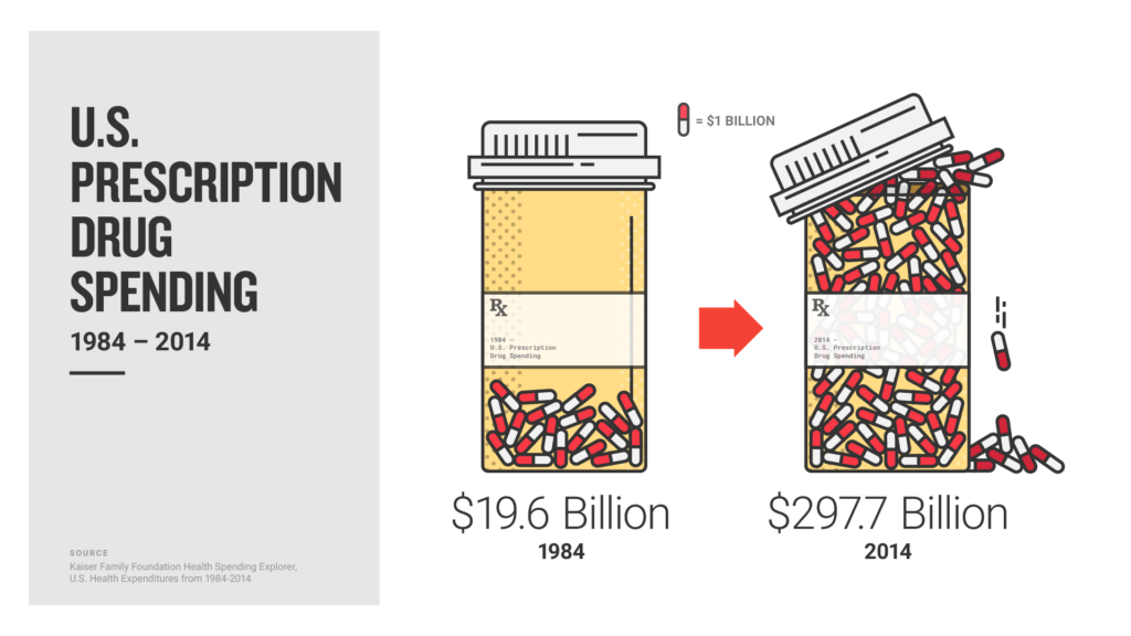 USDrugSpending